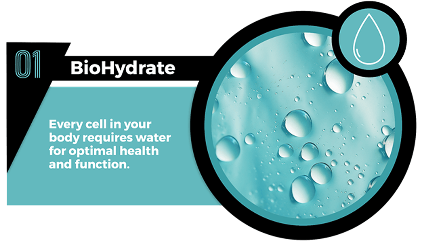 BioHydrate